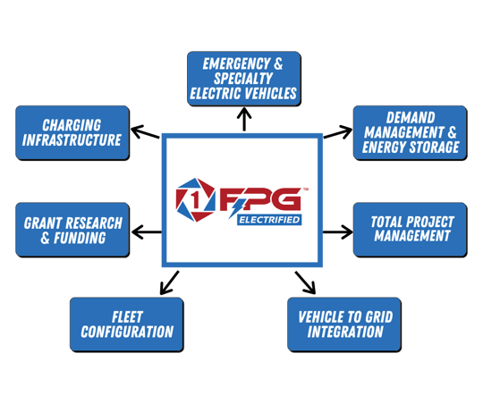 FPG Electrified Diagram (2)